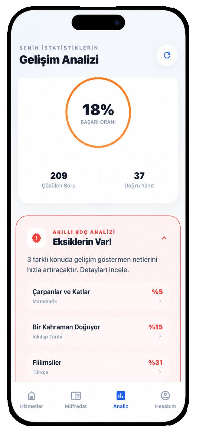 Akıllı Koç — gelişim analizi, başarı oranı ve eksik analizi