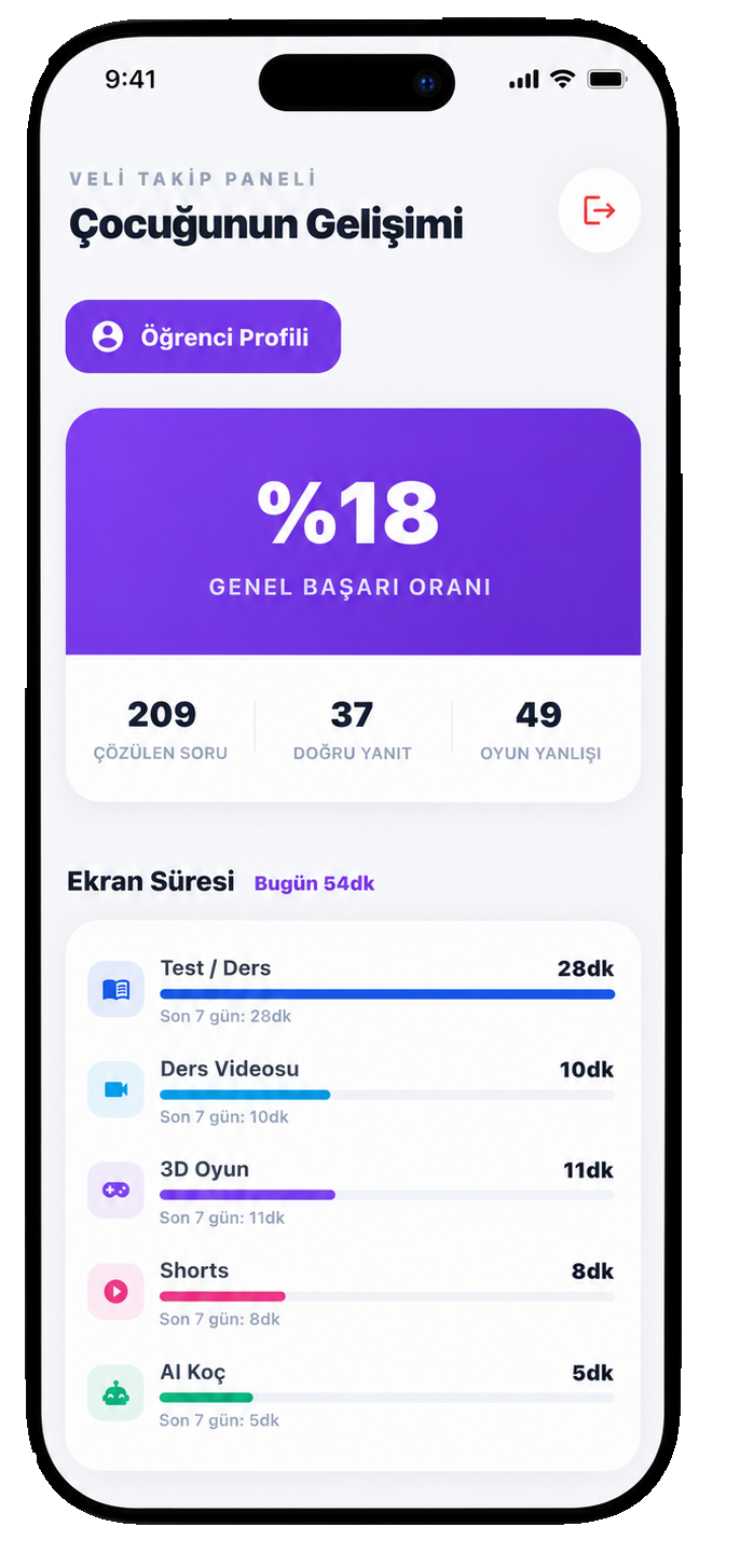 Veli paneli — çocuğun gelişimi, başarı oranı ve uygulama içi ekran süresi