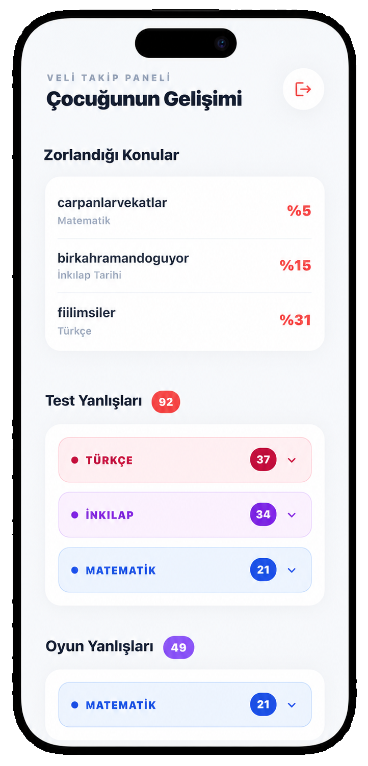Veli paneli — zorlandığı konular, test ve oyun yanlışları paneli